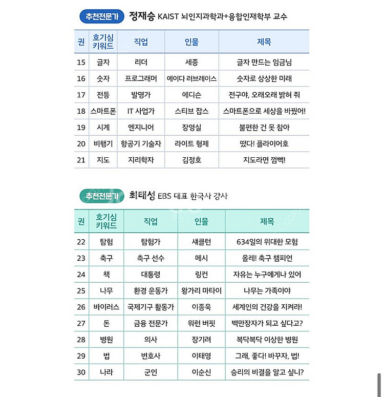 웅진 한걸음 먼저 인물 전집 (35권 전권)--4
