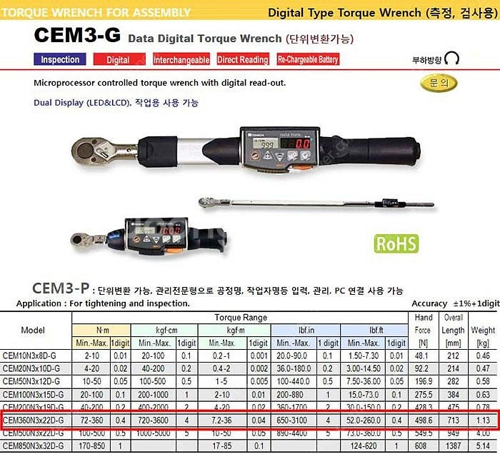 TOHNICHI 디지털토크렌치 CEM360N3X22D-...--5