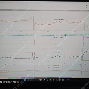 HP 오멘 맥스 OLED 블랙 5090 노트북 팝니다(안양직)