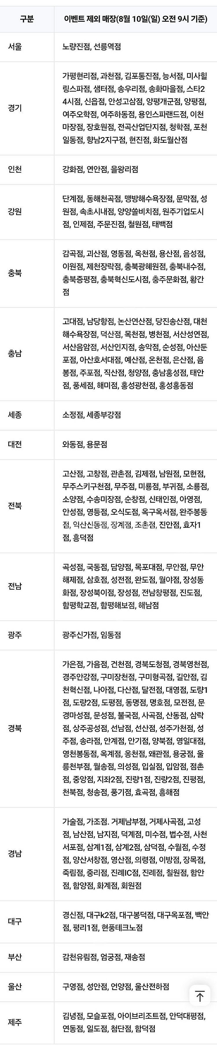 배민 멕시카나치킨 8,000원 할인권 1,000원--0