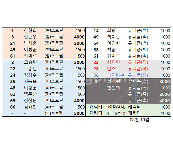 롯데 자이언츠 띠부씰 팝니다.--0