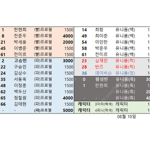 롯데 자이언츠 띠부씰 팝니다.