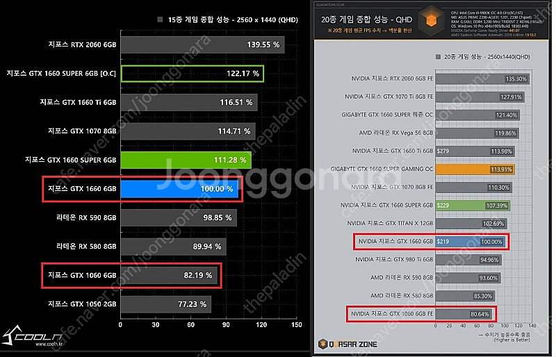 리드텍 WinFast 지포스 GTX1660 HURRIC...--5