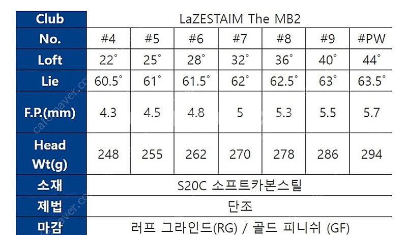 (LaZESTAIM)라제스타임 MB2 아이언 4~P 다...--6