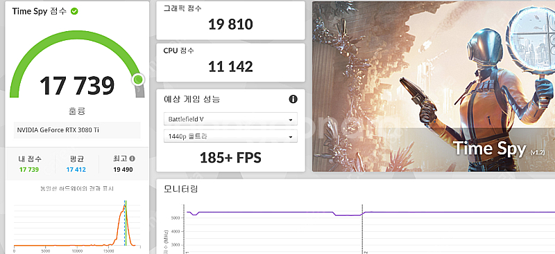 zotac 3080ti amp 써멀풀교체--2