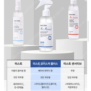 페토세라 강아지 미스트