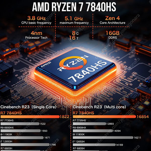 GMKTec NucBox K6 미니 PC 7840HS 16GB 1TB