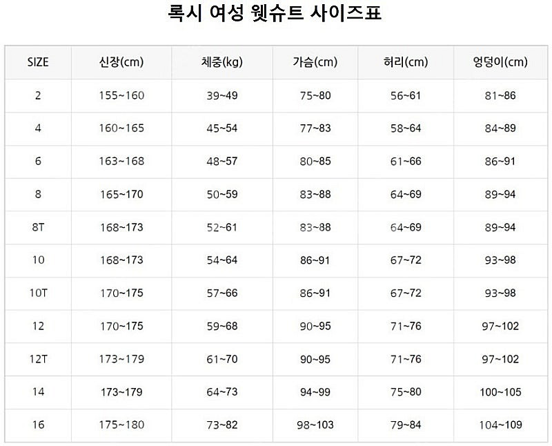 록시 여성 웻슈트 4사이즈(160~165, 45~54k...--3