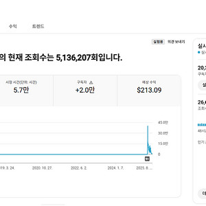 유튜브 시니어 채널 국내 구독자 2만명 판매 (수익 창출)
