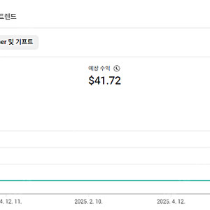 진보 정치쇼츠 채널 판매합니다(수창O) 구독자 3800명