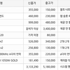 64gb 4tb(2tbx2) 7950x 4090 어로스
