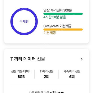SKT데이터 판매합니다 ​ 1기가2천원입니다 ​