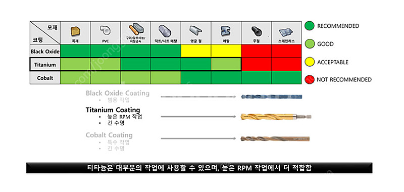 디월트 기리세트 디월트 코발트기리 14종 세트--4