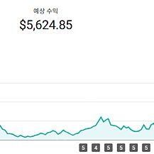 유튜브 채널 판매, 구독자 12만3천, 일본ai쇼츠채널