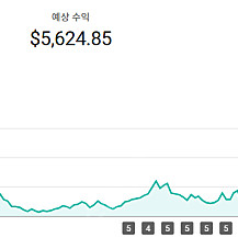 유튜브 채널 판매, 구독자 12만3천, 일본ai쇼츠채널