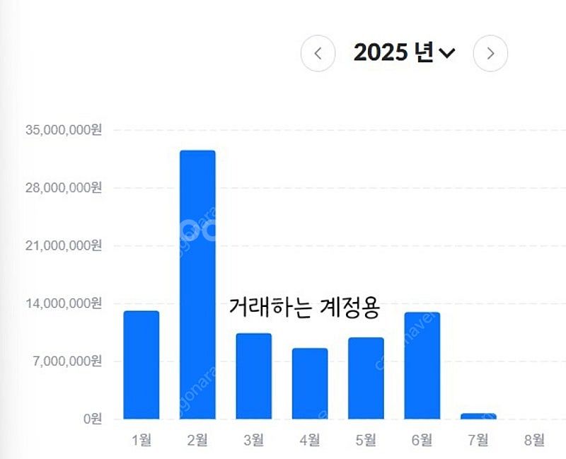 넥슨카드 현대포인트 넥슨캐시 92% 삽니다--0