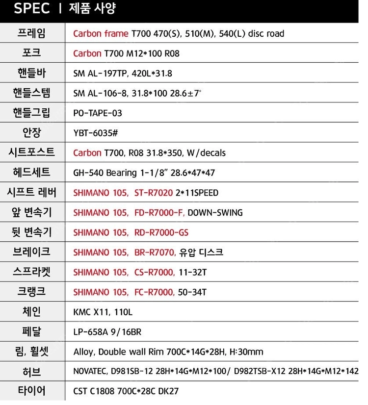 창고정리 급처분 샌프란시스코 EX 105 세이프웨이로드 사바 콜로라도5S 콜로라도7F 카시스 R7020 GRX400... 이미지