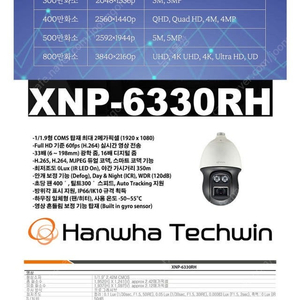 (미개봉) 한화테크윈 2M 6 33배광학줌 IP PTZ카메라 XNP-6330RH