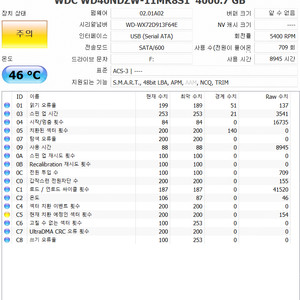 (고장 불량)WD My Passport 2627 4tb 3만원에 팝니다.(택비포함)