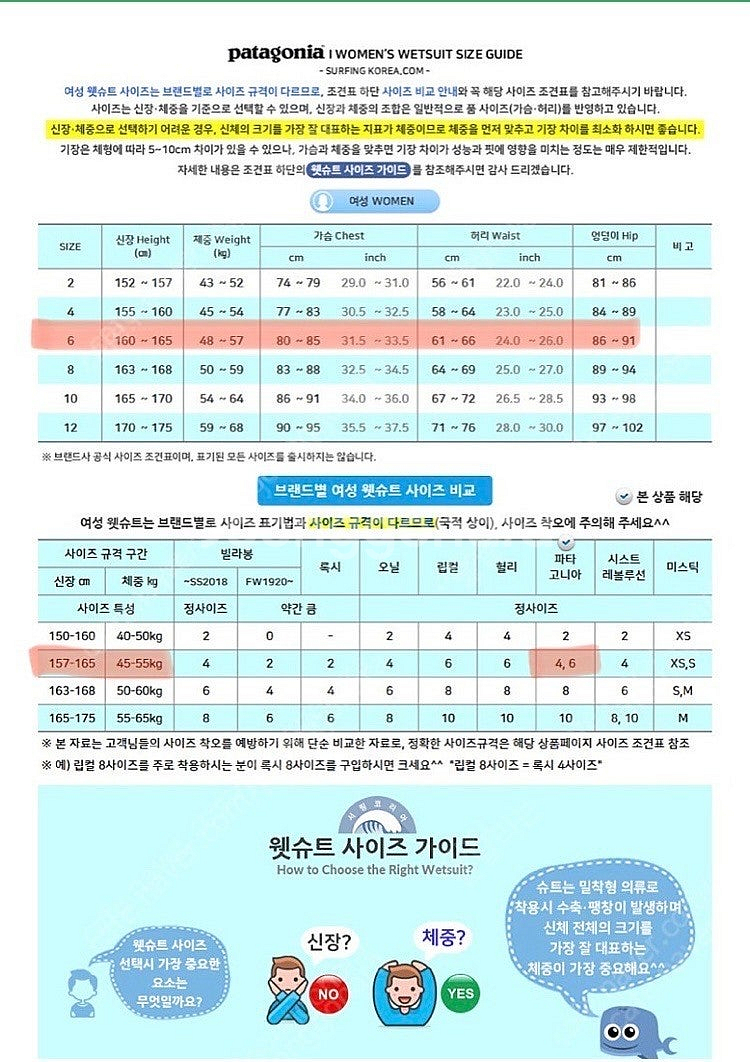 파타고니아 웻슈트 율렉스 프리다이빙 상의 자켓--4
