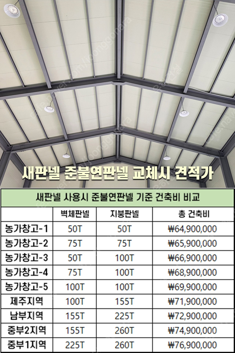 [60평 H빔창고 건축비 4,990만원] 높이8m 시험성적서발급 자재&시공비 포함 [쌍둥이 10개동보유]_완전새건물... 이미지
