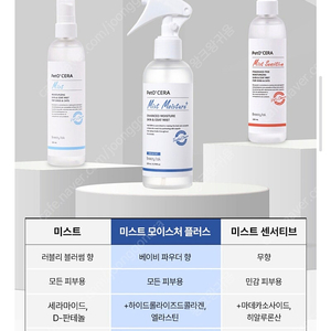 브리지테일 페토세라 강아지 미스트