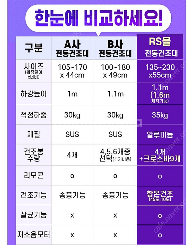 새상품) 베란다 천장 자동 빨래건조대 화이트 (UV 살...--2