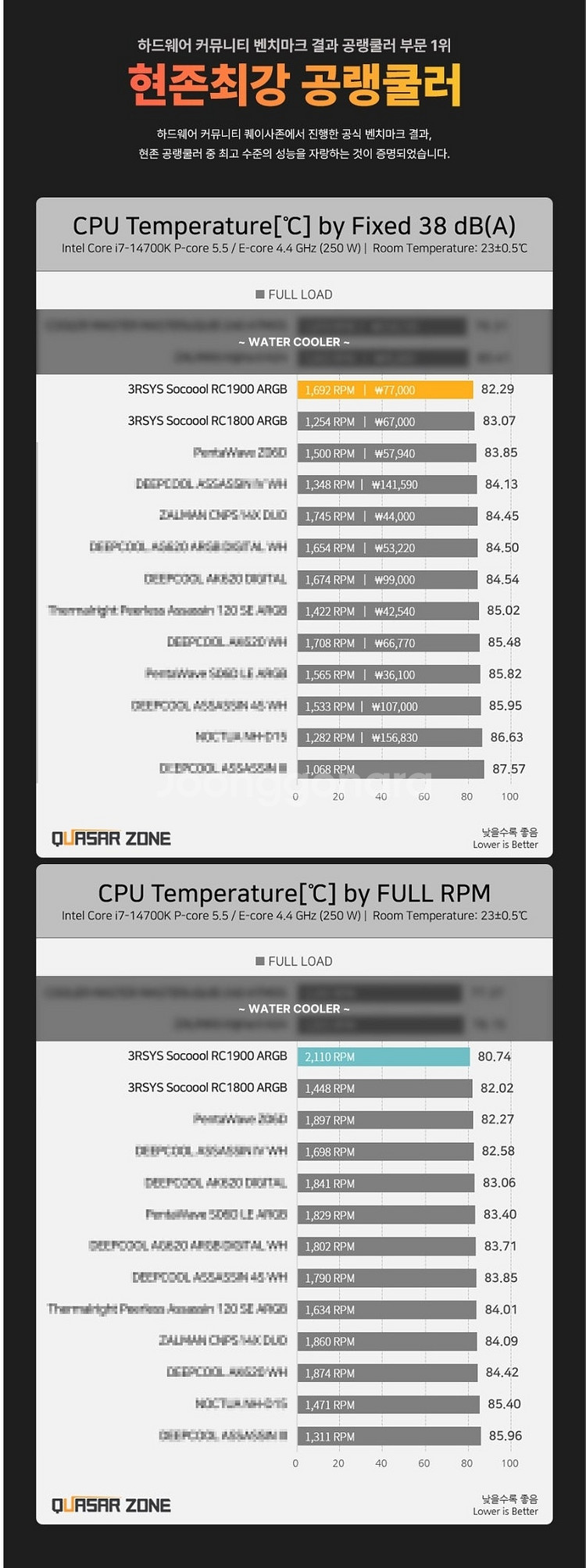AMD 라이젠7-6세대 9800X3D정품 미개봉, 3R...--4