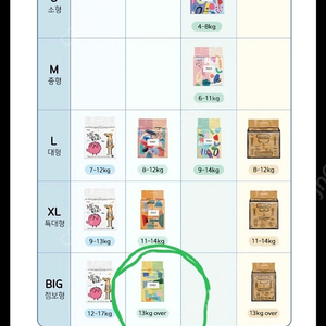 오로라 스킨핏 팬티형 기저귀 점보 1박스 3만