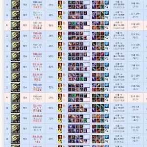 롤 RP / 스킨 / 라구 구매합니다 (RP당 6.0-6.5원)