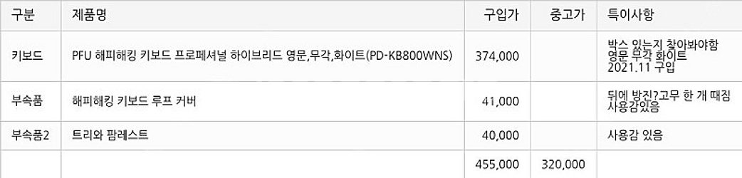 .해피해킹 하이브리드 타입s,볼텍스 코어 체리실버 축 ...--0