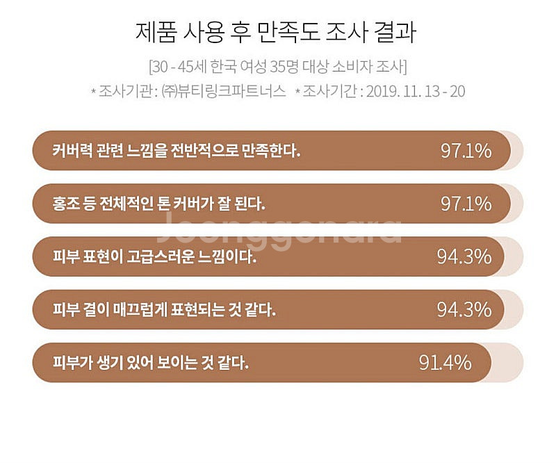 설화수 퍼펙팅 파운데이션 #파운데이션 #21호 베이지--2