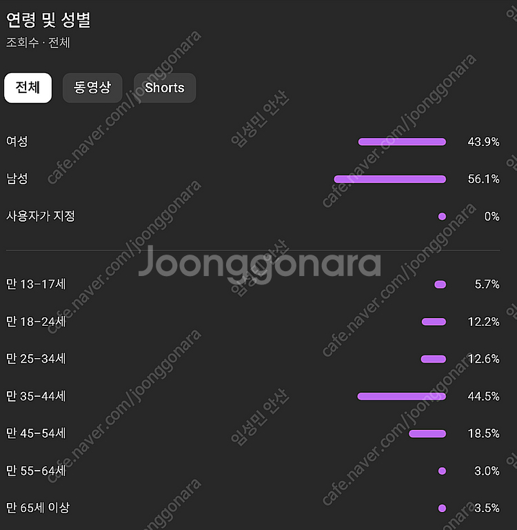 3만 유튜브 채널 판매--1