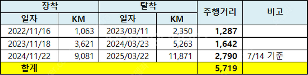 XC60 R디자인 20인치 휠&윈터타이어--6