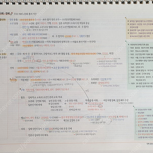 전한길 합격생 필기노트, 포켓 암기노트 일괄 택배비 포함 10,000원에 판매합니다.