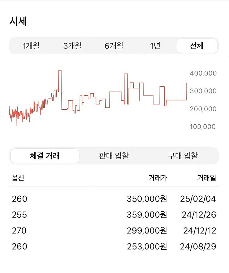 나이키 에어포스1 로우 블랙 익스페리멘탈 아티팩트 29...--5
