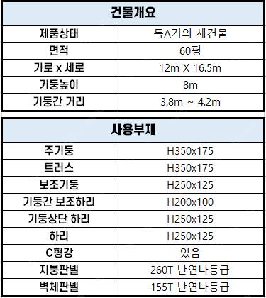 [60평 H빔창고 건축비 4,990만원] 높이8m 시험성적서발급 자재&시공비 포함 [쌍둥이 10개동보유]_완전새건물... 이미지