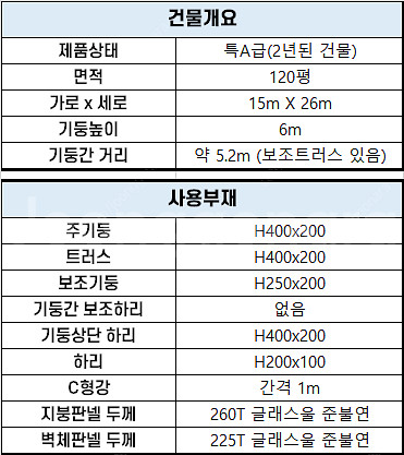 [H빔+그라스울판넬창고 건축비 평당 100만원]추가비용...--2