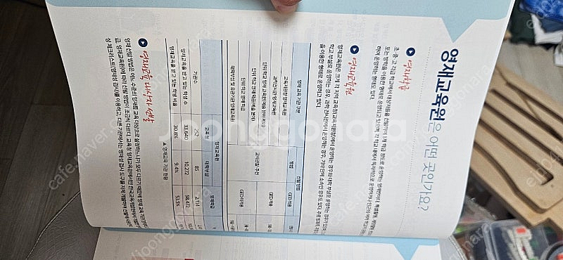 영재교육원 대비 꾸러미120제 과학 1~3학년--1