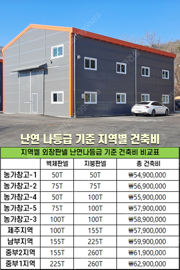 [준불연판넬 H빔창고 건축비 평당 90만원] 새판넬(중고X) 추가비용없음 높이6m 시험성적서발급 자재&시공비 포함-... 이미지