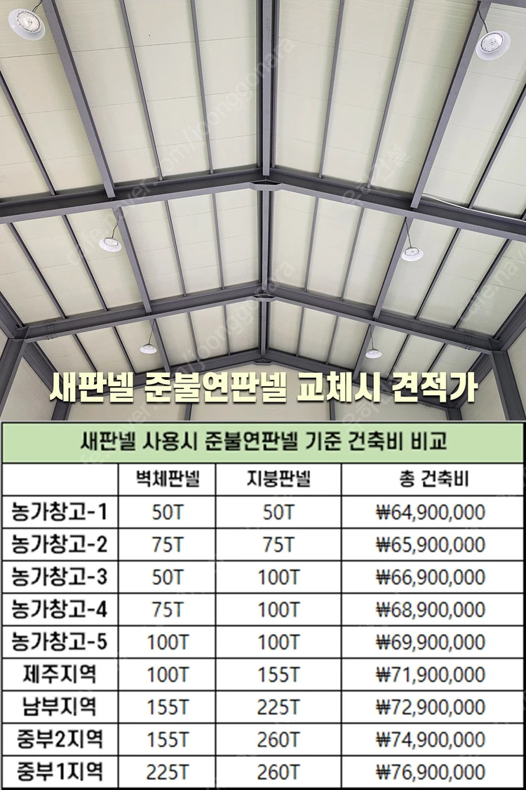 [60평 높이8m H빔창고 건축비 평당 83만원]_12m X 16.5m_시험성적서발급 자재&시공비 포함 [쌍둥이 1... 이미지