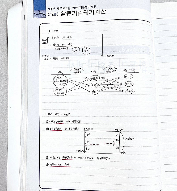 *당일배송* 원가관리회계 필기노트 01,02: 김용남--3