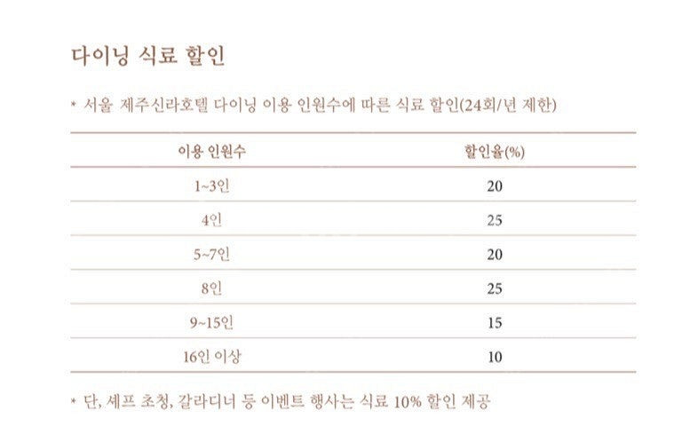 신라호텔 더 파크뷰 ,팔선, 아리아께 최대 25%할인 ...--0