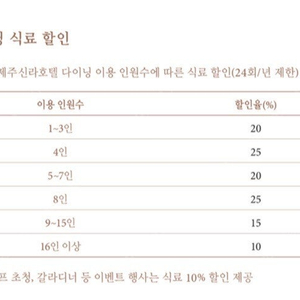 신라호텔 더 파크뷰 ,팔선, 아리아께 최대 25%할인 S카드 대여합니다