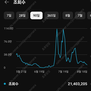 0부터 키운 유튜브 수익창출 채널 31만7천명 (코인,주식투자 추천)