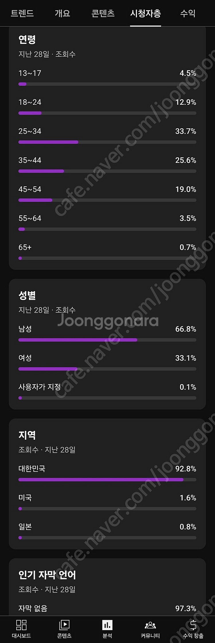 0부터 키운 유튜브 수익창출 채널 31만7천명 (코인,...--2