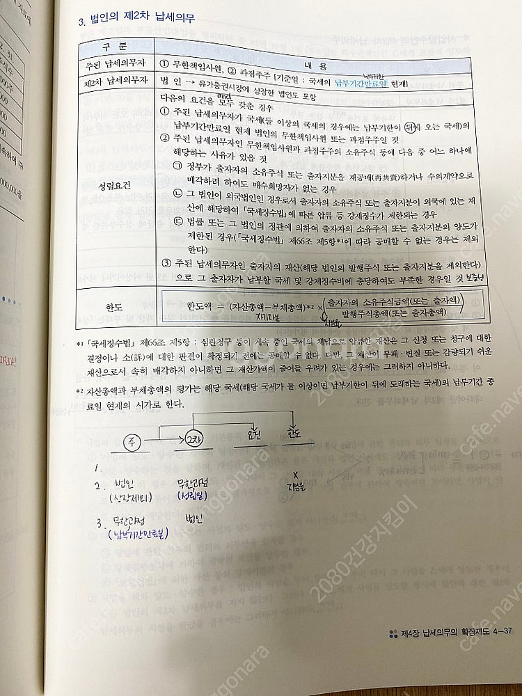 세무사 강경태 세법 써머리 SUMMARY2 법인세--1