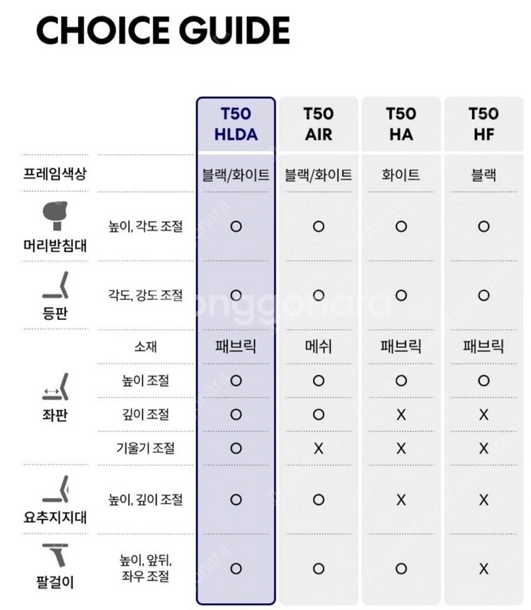 시디즈 T50 HLDA 풀옵션 화이트쉘 메쉬의자--6
