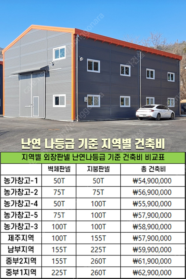 [60평 H빔창고 건축비 5,490만원] 새판넬(중고X) 추가비용없음 높이6m 시험성적서발급 자재&시공비 포함-조립... 이미지