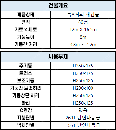 [60평 H빔창고 건축비 4,990만원] 높이8m 시험성적서발급 자재&시공비 포함 [쌍둥이 10개동보유]_완전새건물... 이미지